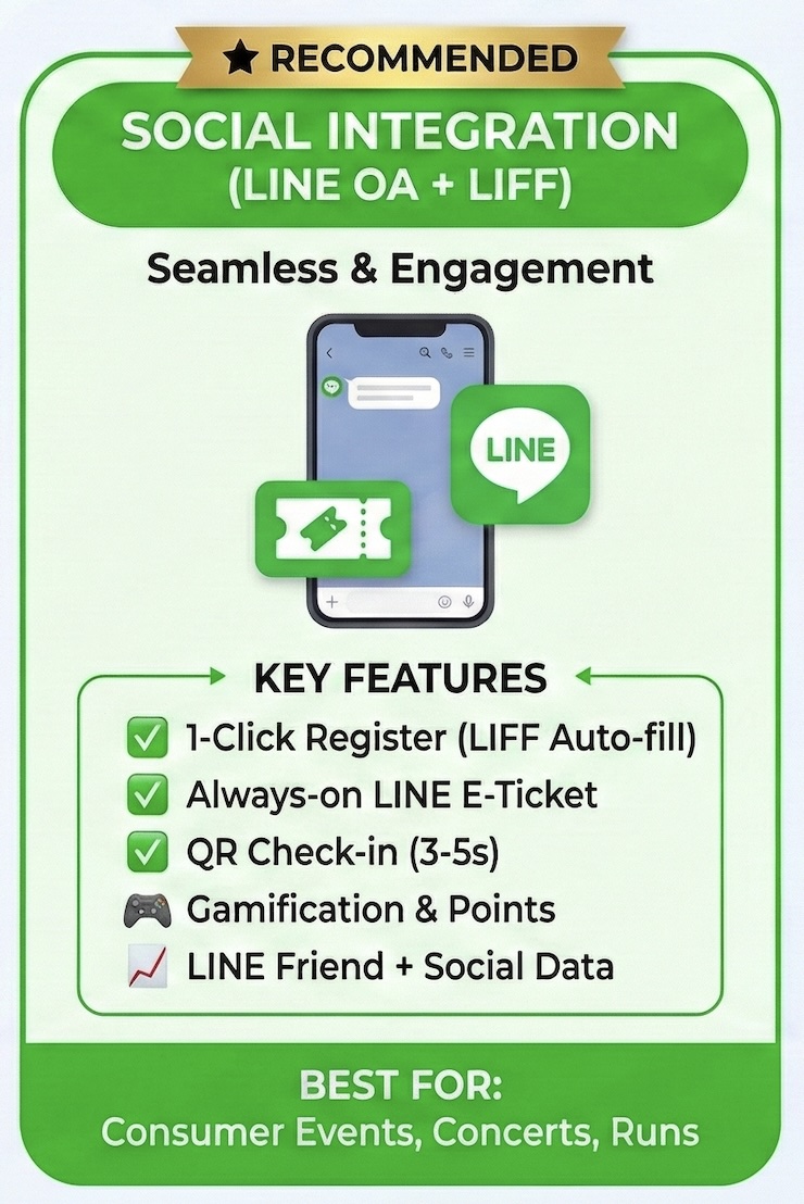 LINE Event Solution